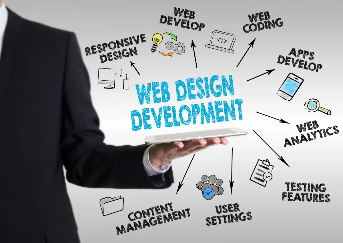 Web Development & SEO
