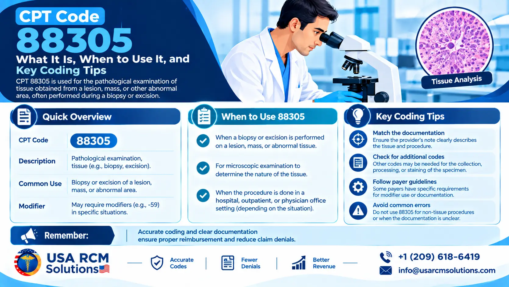Read more about the article 88305 CPT Code: A Complete Guide to Level IV Pathology Billing