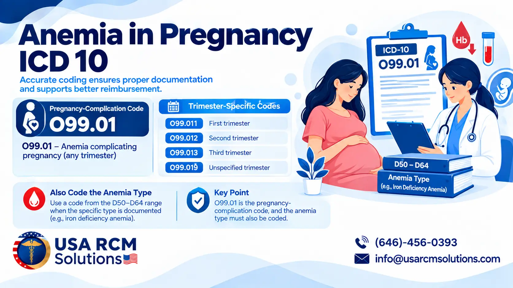 Read more about the article Anemia in Pregnancy ICD 10: A Complete Coding Guide for Medical Practices