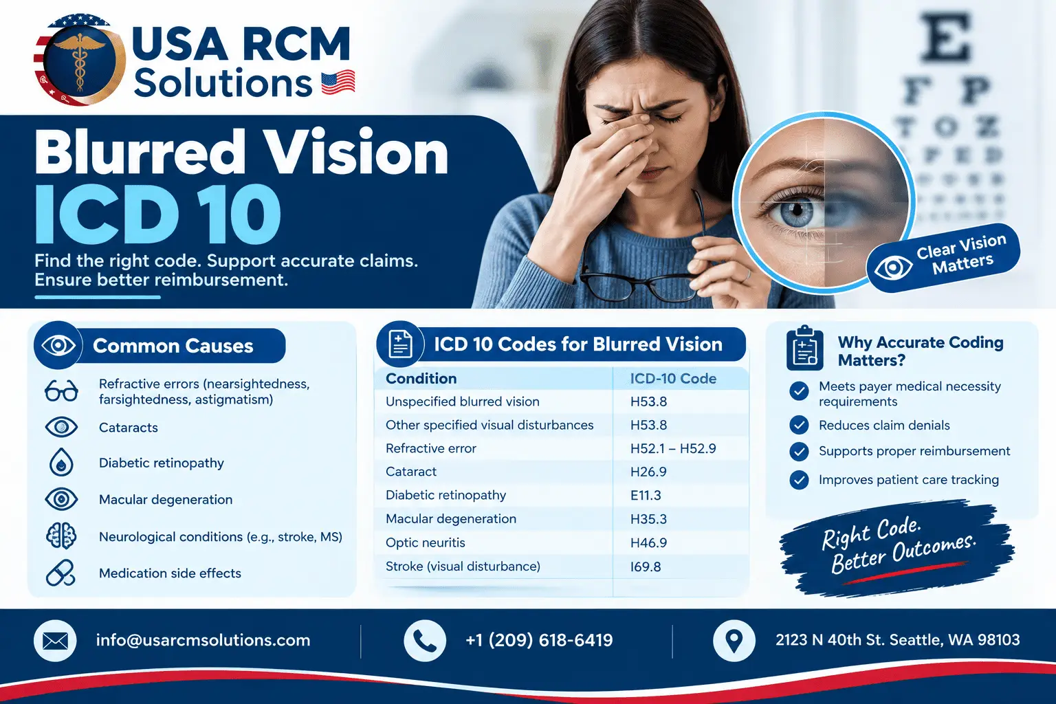 Read more about the article Blurred Vision ICD 10: Complete Coding and Billing Guide