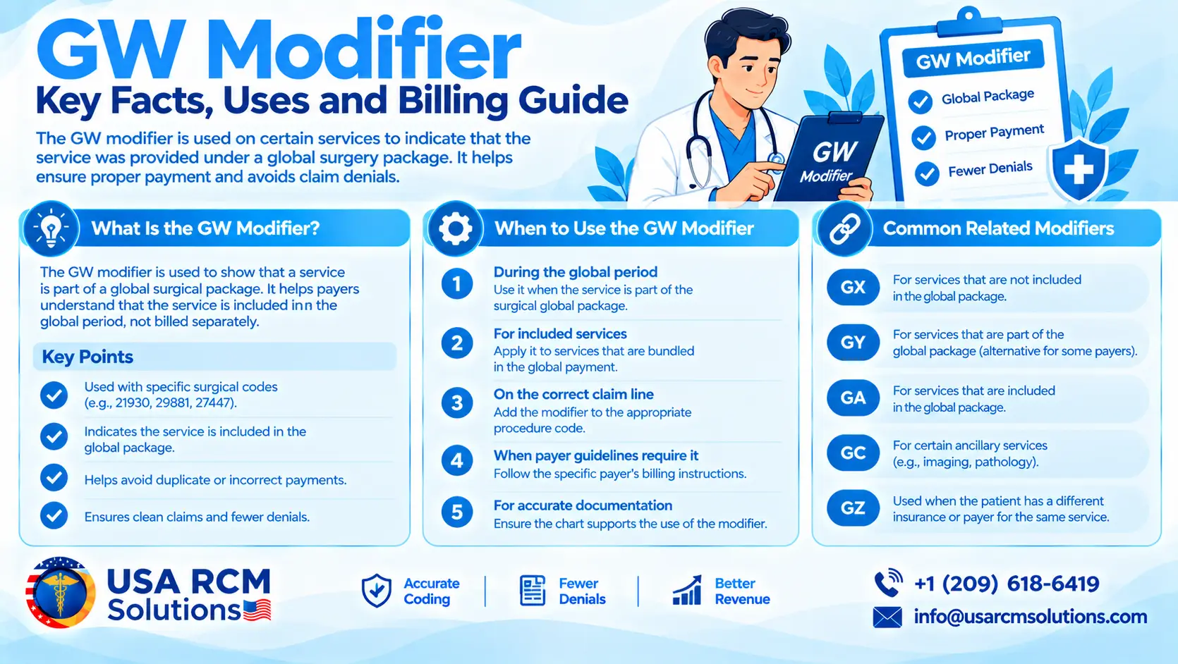 Read more about the article GW Modifier: A Complete Guide to Hospice Billing and Claim Accuracy
