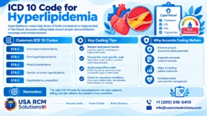 Read more about the article ICD 10 Code Hyperlipidemia: A Complete Coding Guide for Medical Practices