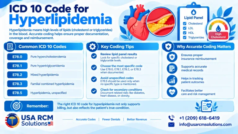 ICD 10 Code Hyperlipidemia