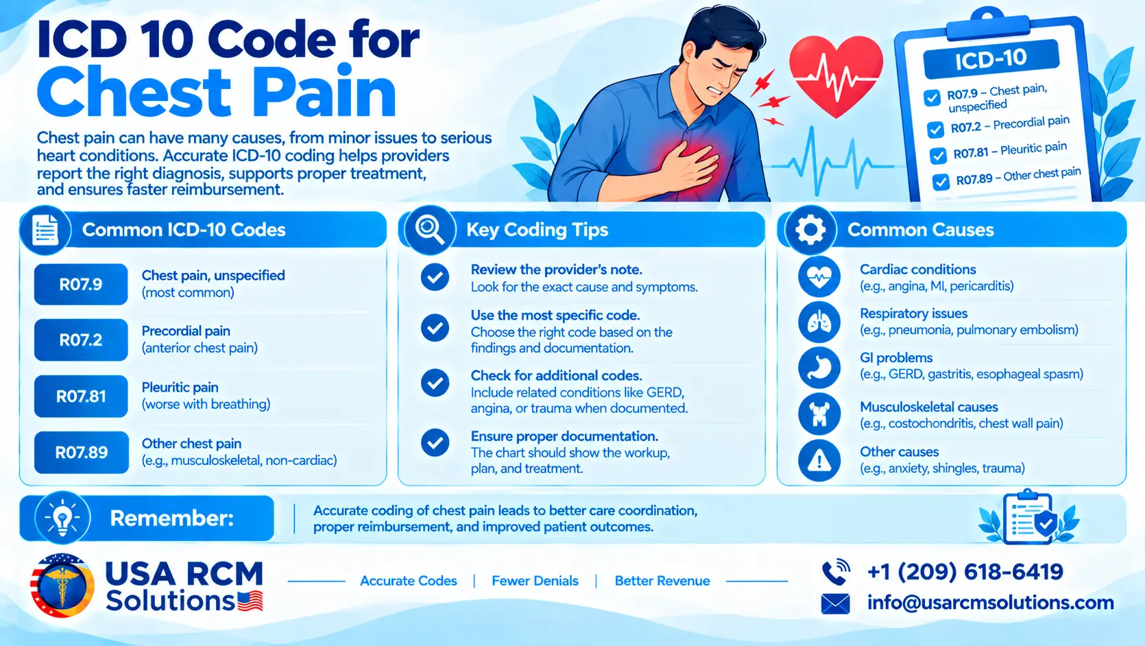 You are currently viewing ICD 10 Code for Chest Pain: Complete Coding Guide