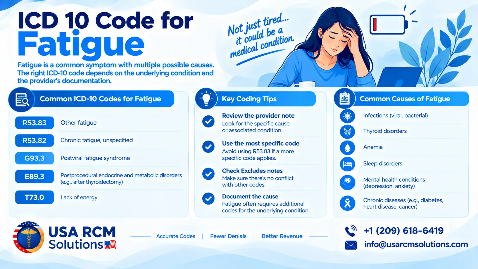 You are currently viewing ICD 10 Code for Fatigue: A Complete Coding Guide for Medical Practices