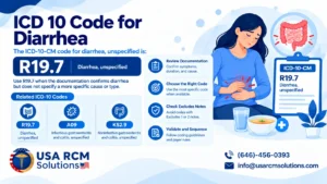 Read more about the article ICD 10 for Diarrhea: A Complete Coding Guide for Medical Practices