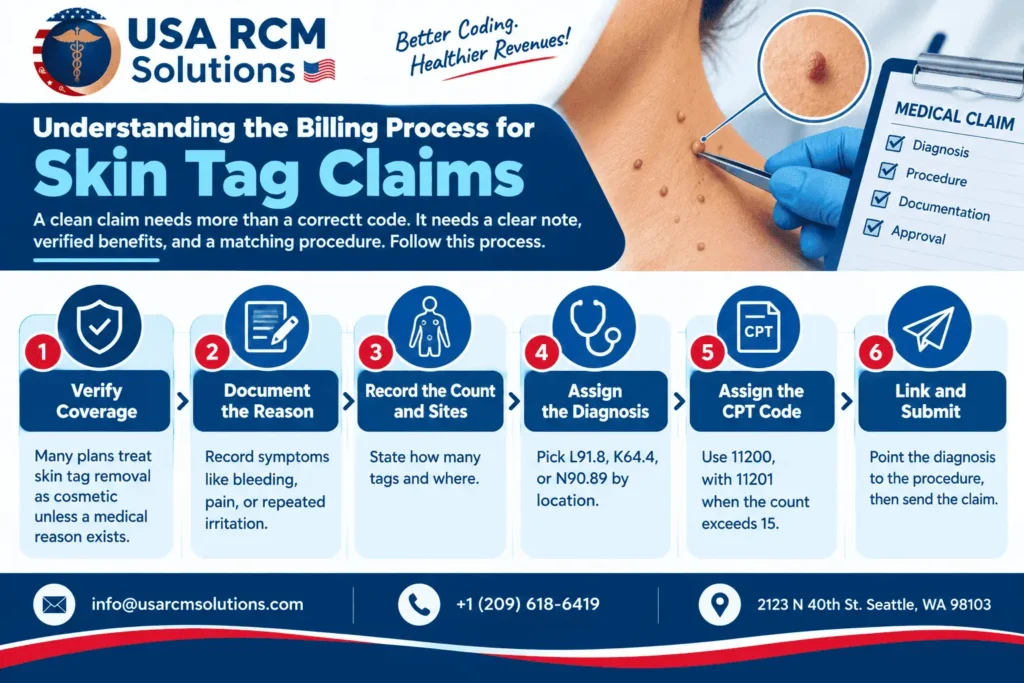 Understanding the Billing Process for Skin Tag Claims