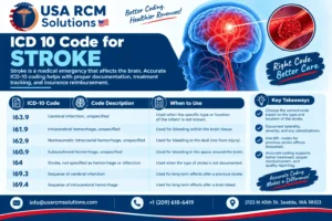 ICD 10 Code for Stroke